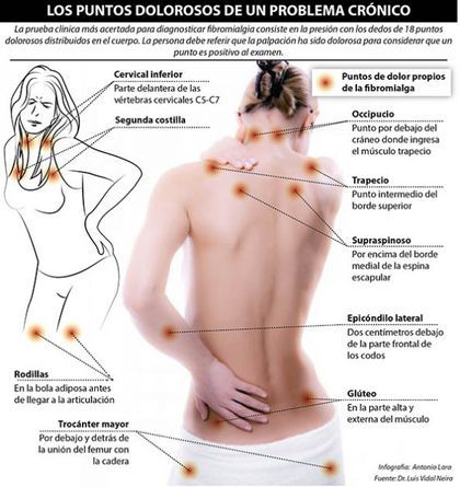 Massjes profesionales para mujeres de todas las ed